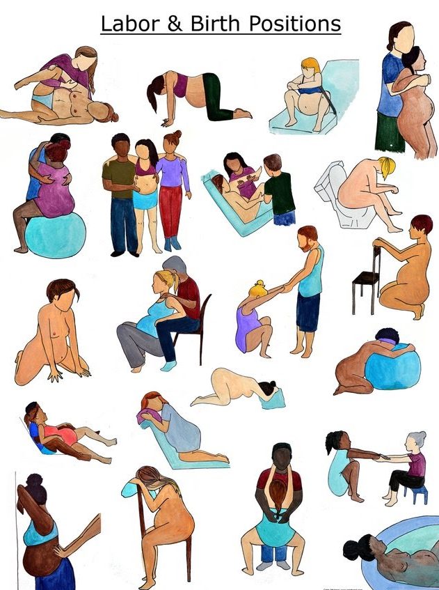 labor labour and birth positions